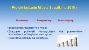 Suwałki UM budżet