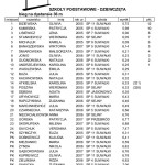 Suwałki XVIII Zawody Halowe _2017-2018