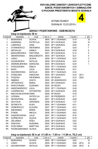 Suwałki XVIII Zawody Halowe _2017-2018