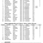 Suwałki XVIII Zawody Halowe _2017-2018