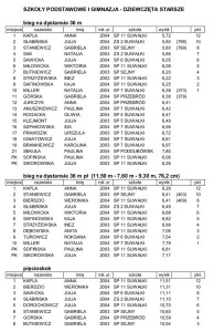 Suwałki XVIII Zawody Halowe _2017-2018