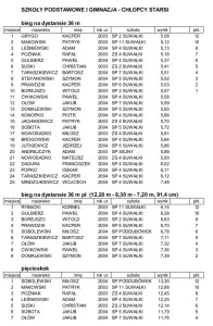 Suwałki XVIII Zawody Halowe _2017-2018