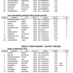 Suwałki XVIII Zawody Halowe _2017-2018