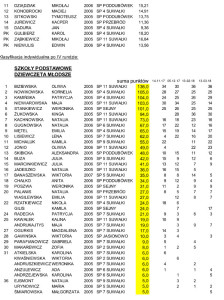 Suwałki XVIII Zawody Halowe _2017-2018