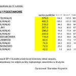 Suwałki XVIII Zawody Halowe _2017-2018