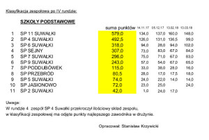 Suwałki XVIII Zawody Halowe _2017-2018