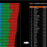 Suwałki ranking