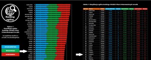 Suwałki ranking