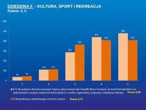 Suwałki konferencja Mój pomysł na Suwałki