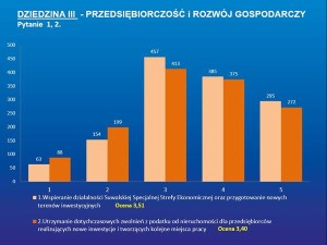 Suwałki konferencja Mój pomysł na Suwałki