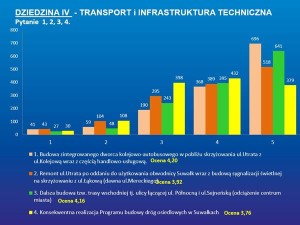 Suwałki konferencja Mój pomysł na Suwałki