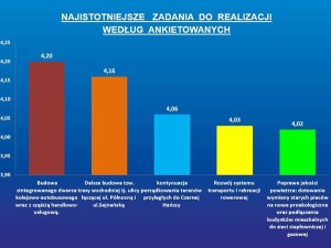 Suwałki konferencja Mój pomysł na Suwałki