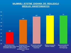 Suwałki konferencja Mój pomysł na Suwałki