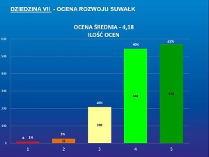 Suwałki konferencja Mój pomysł na Suwałki