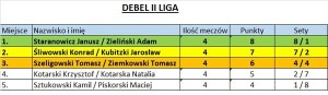 Suwałki Suwalska Liga Tenisowa 2018