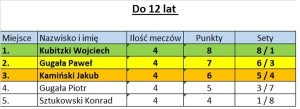 Suwałki Suwalska Liga Tenisowa 2018