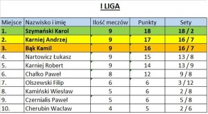 Suwałki Suwalska Liga Tenisowa 2018