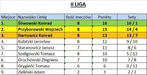 Suwałki Suwalska Liga Tenisowa 2018