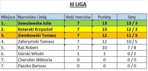 Suwałki Suwalska Liga Tenisowa 2018