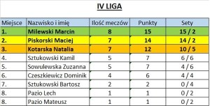 Suwałki Suwalska Liga Tenisowa 2018