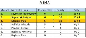 Suwałki Suwalska Liga Tenisowa 2018