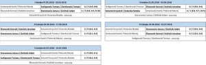 Suwałki Suwalska Liga Tenisowa 2018