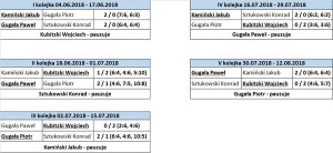 Suwałki Suwalska Liga Tenisowa 2018