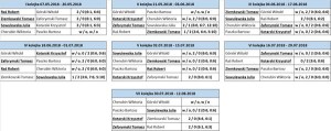 Suwałki Suwalska Liga Tenisowa 2018