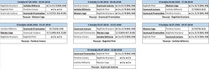 Suwałki Suwalska Liga Tenisowa 2018