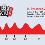 Suwałki Jesionowa Cross 14.04.2019