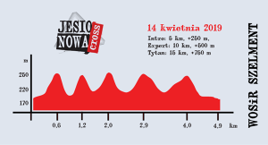 Suwałki Jesionowa Cross 14.04.2019