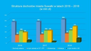 Suwałki sesja absolutoryjna