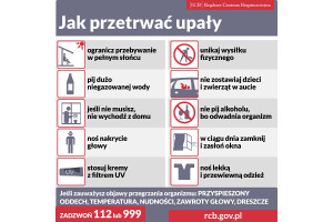 Jak przetrwać upały?