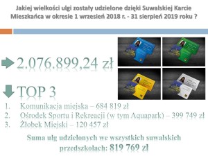 Suwalska Karta Mieszkańca konferencja