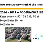 Suwałki Urząd Miejski konferencja drogi