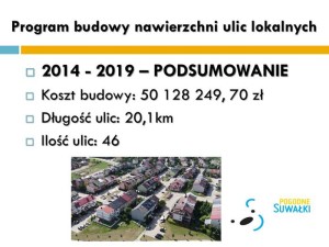 Suwałki Urząd Miejski konferencja drogi