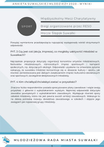 Suwałki ankiety Młodzieżowej Rady Miasta