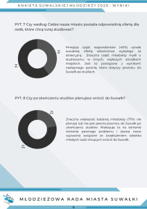 Suwałki ankiety Młodzieżowej Rady Miasta