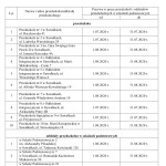 Suwałki dyżury wakacyjne przedszkoli