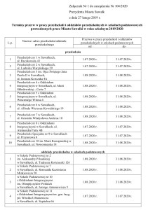 Suwałki dyżury wakacyjne przedszkoli