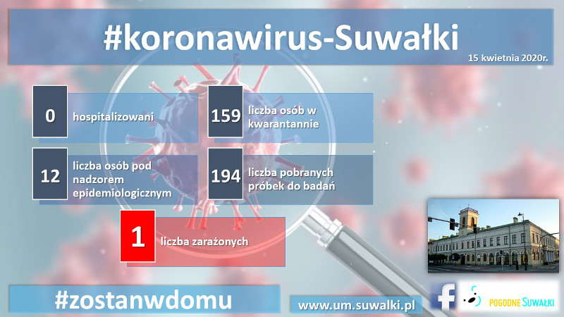 Suwałki koronawirus 15.04.2020
