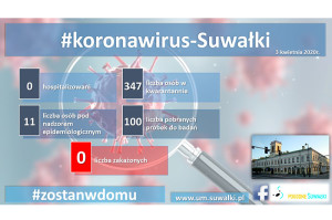 #koronawirus - Suwałki