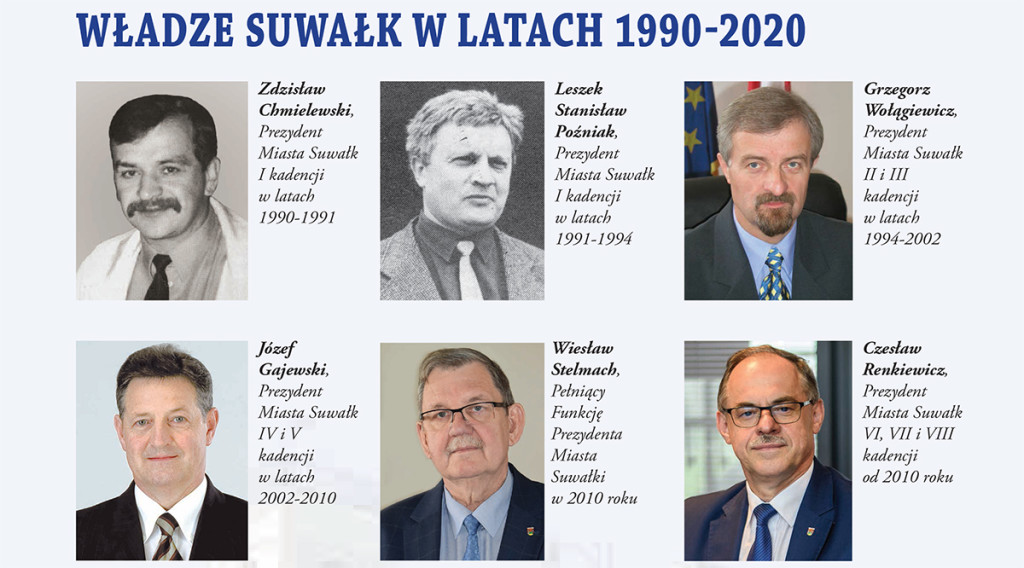 wladze Suwałk