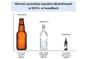 Więcej nietrzeźwych