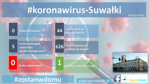 18 maja: stan epidemii w Suwałkach