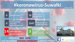 14 lipca: Stan epidemii w Suwałkach
