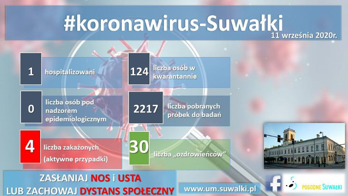 Suwałki koronawirus 11.09.2020