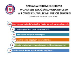 9 nowych zakażonych w Suwałkach