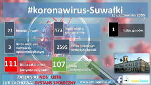 15 października - stan epidemii
