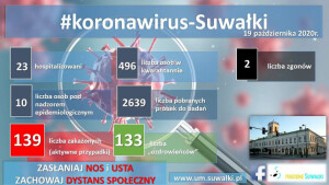 19 października – stan epidemii